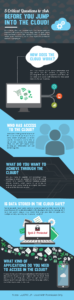 Infographic:  5 Critical Questions To Ask Before Jumping Into The Cloud