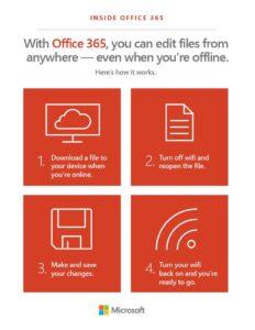 On-the-go Cloud Services with Office 365 Offline