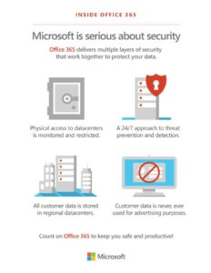 Multi-layer Security with Microsoft Office 365 for Business